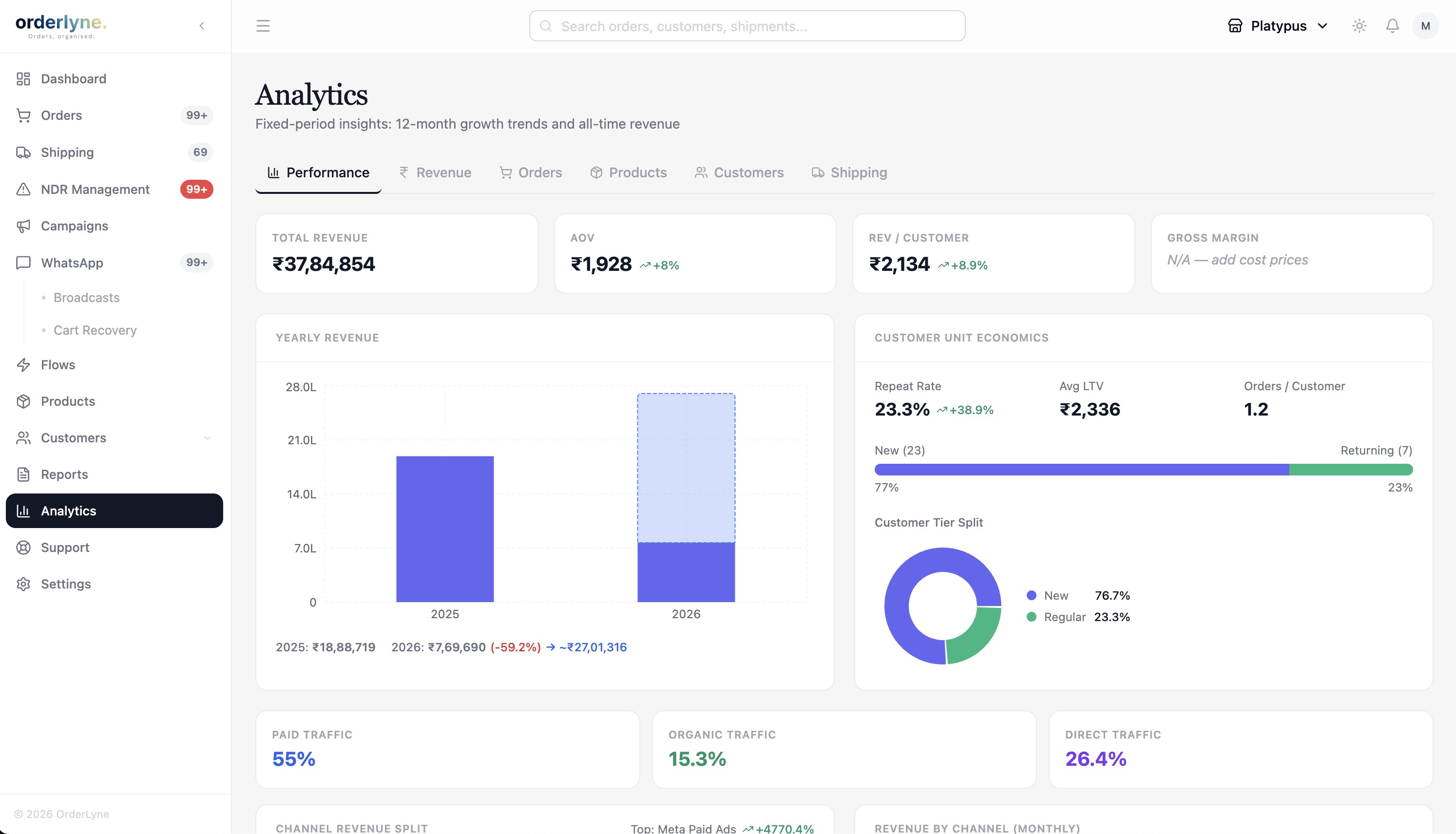 OrderLyne Dashboard — Orders, WhatsApp, Shipping